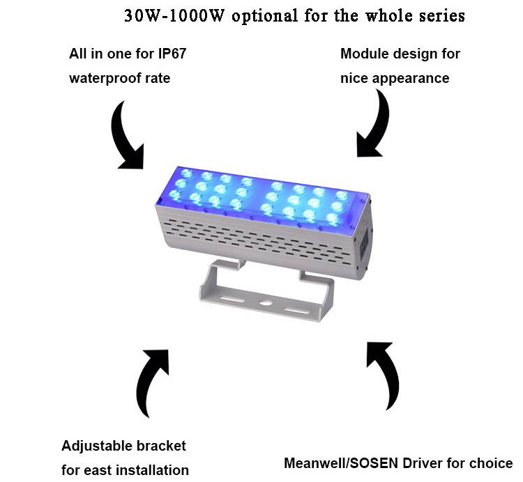 ETL CE Certificated outdoor 50W RGB RGBW LED Flood Light